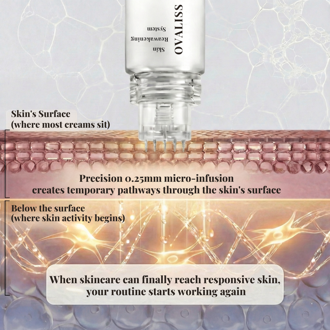 Ovaliss Skin Reawakening System