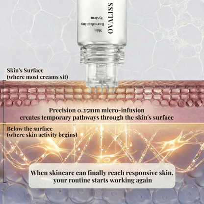 Ovaliss Skin Reawakening System
